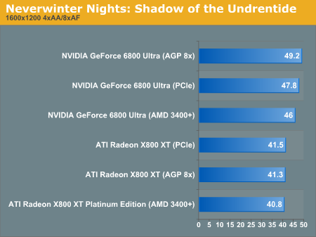 Neverwinter Nights: Shadow of the Undrentide